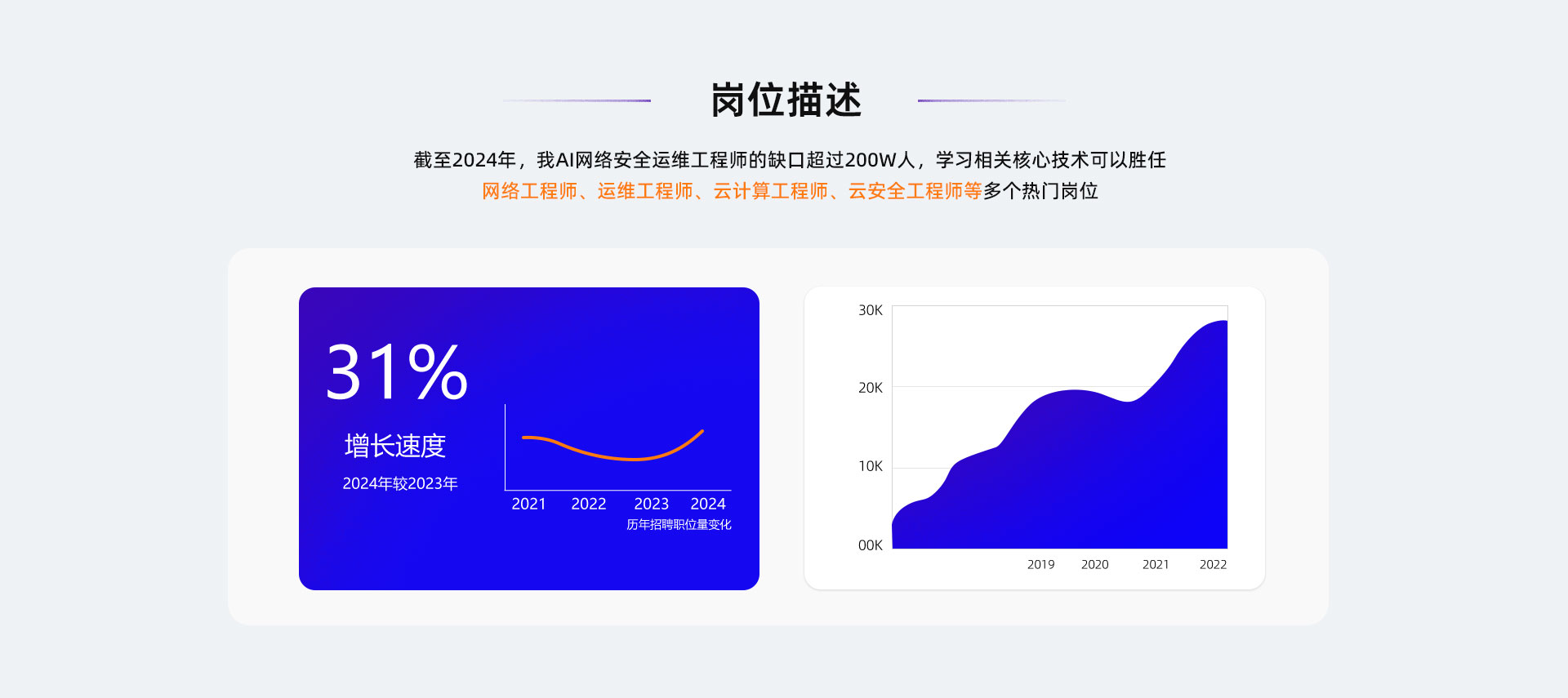 岗位描述