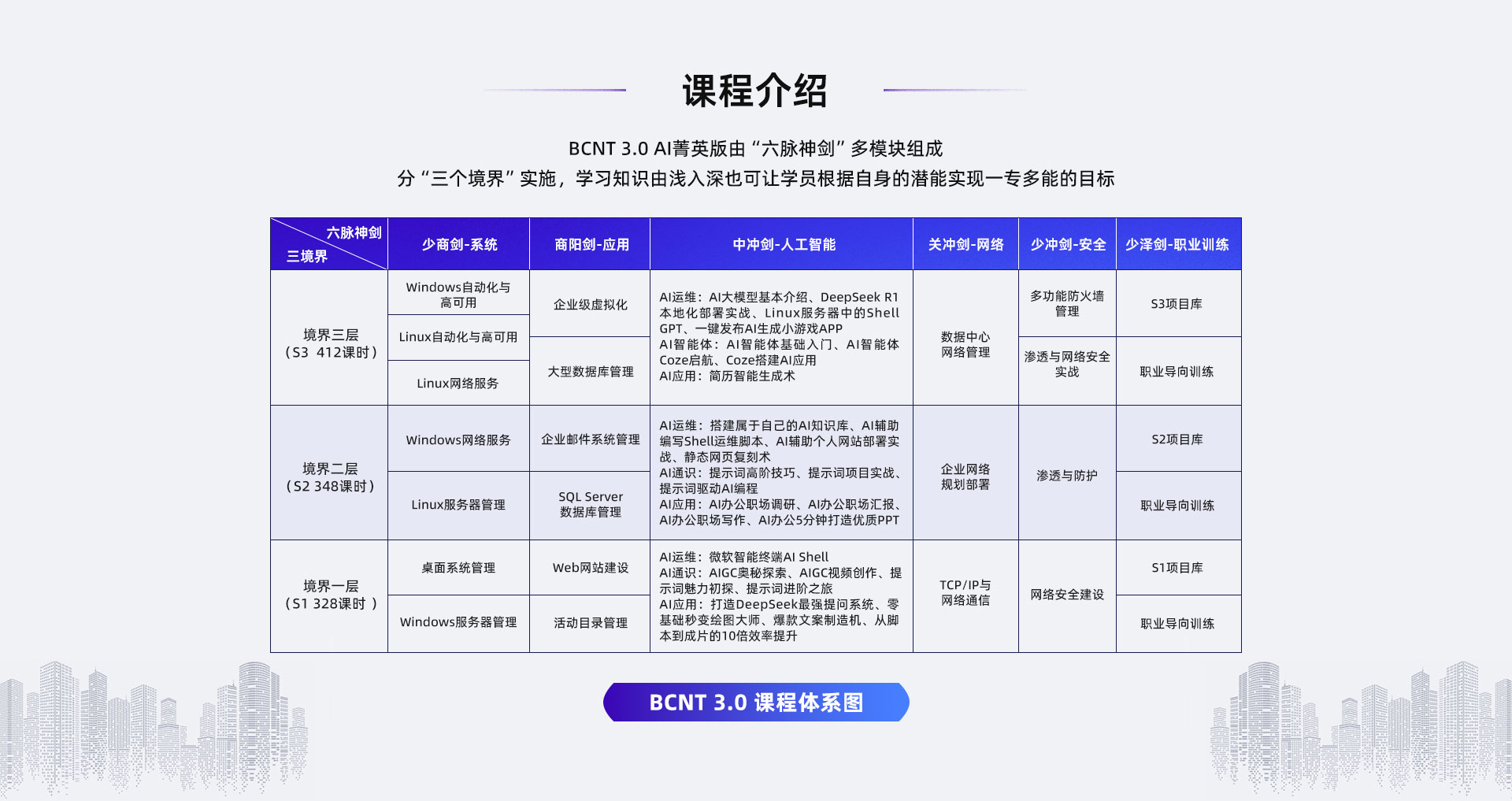 课程介绍