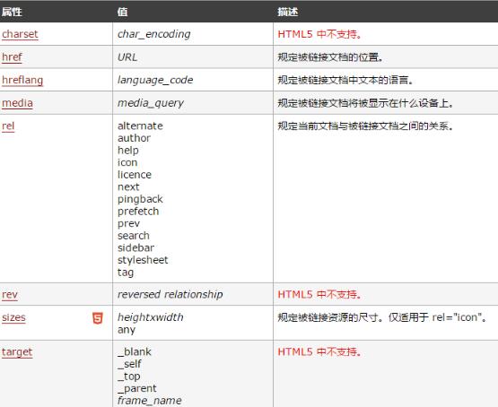 html link标签有什么用